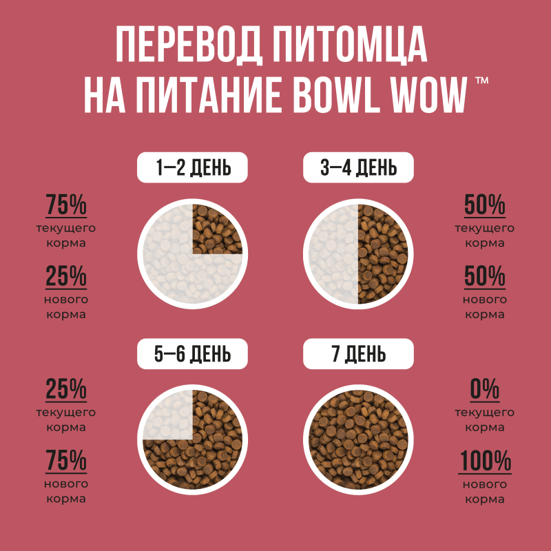 Боул вау. Корм Bowl wow. Сухой корм и натуралка. Bowl wow корма для кошек. Bowl wow корм для собак.