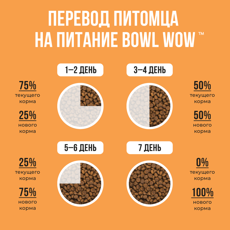 Боул вау. Bowl wow корм для собак. Bowl wow состав. Российские корма Bowl wow ,для собак. Bowl wow для собак состав корма.